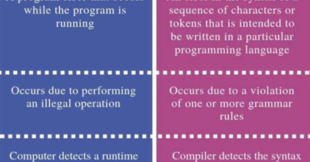 What Is the Difference Between Run as Administrator?