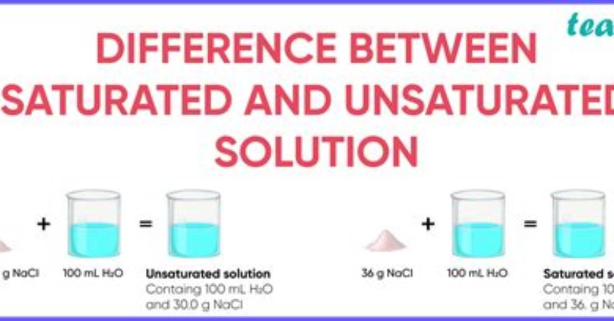 What Is the Difference Between Saturated and Supersaturated?