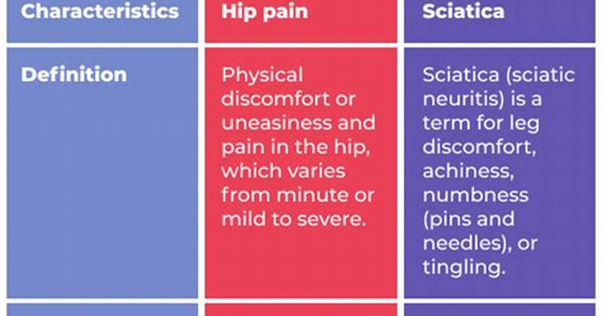 What Is the Difference Between Sciatica and Lumbar Radiculopathy?