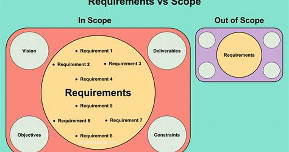 What Is the Difference Between Scope_Identity(), Identity(), @@Identity, and Ident_Current()?