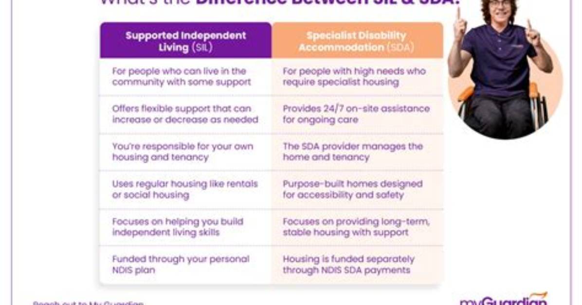 What Is the Difference Between Sda and Sdb in Linux?