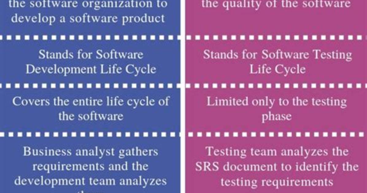 What Is the Difference Between Sdlc and Stlc?