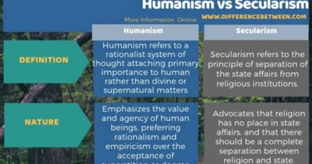 What Is the Difference Between Secularism and Secularity?