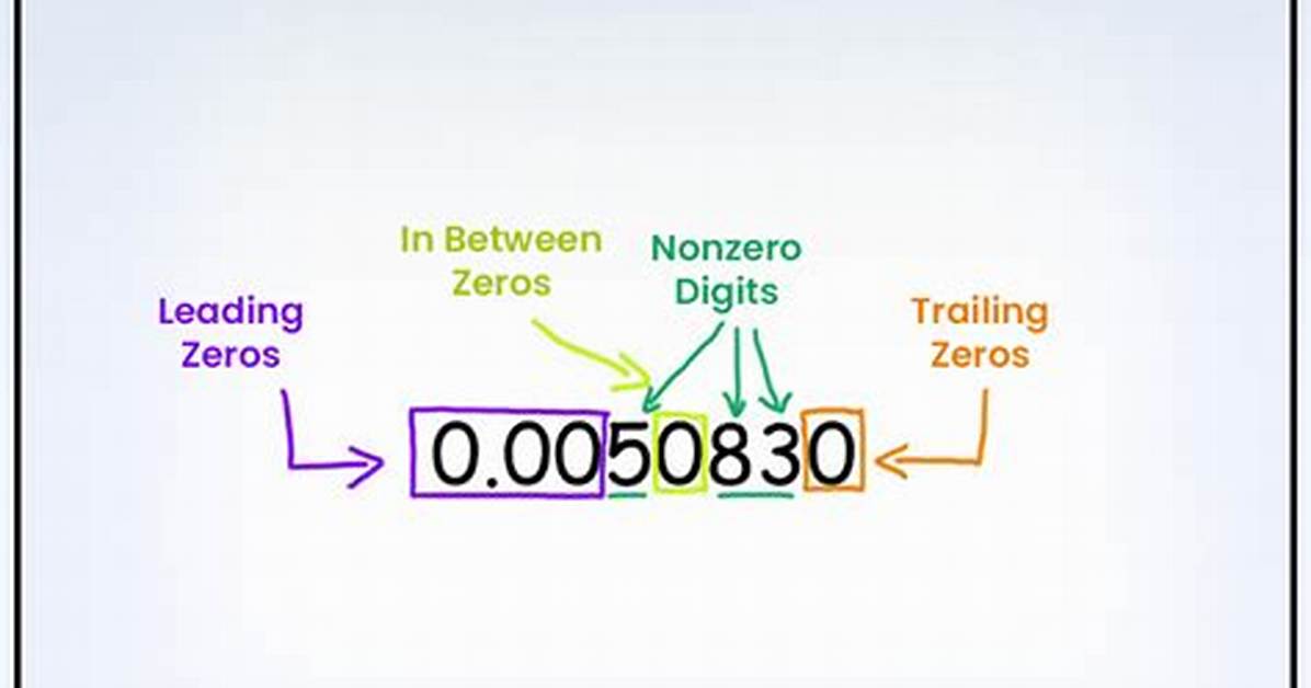 What Is the Difference Between Significant Figures and Significant Digits