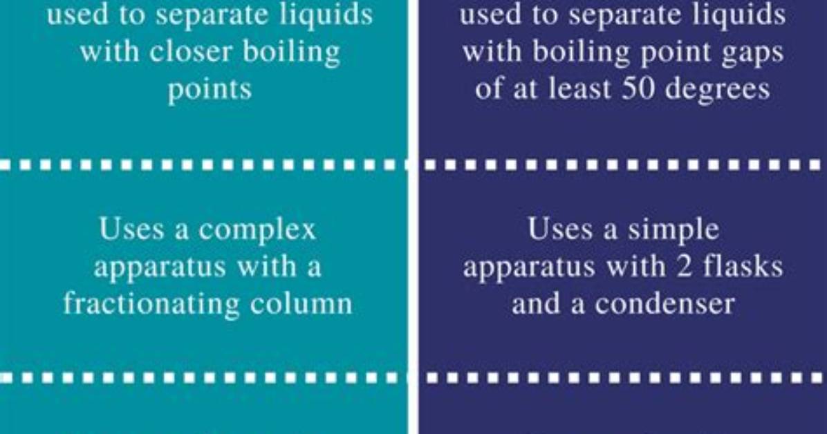 What Is the Difference Between Simple Distillation and Fractional Distillation Brainly?