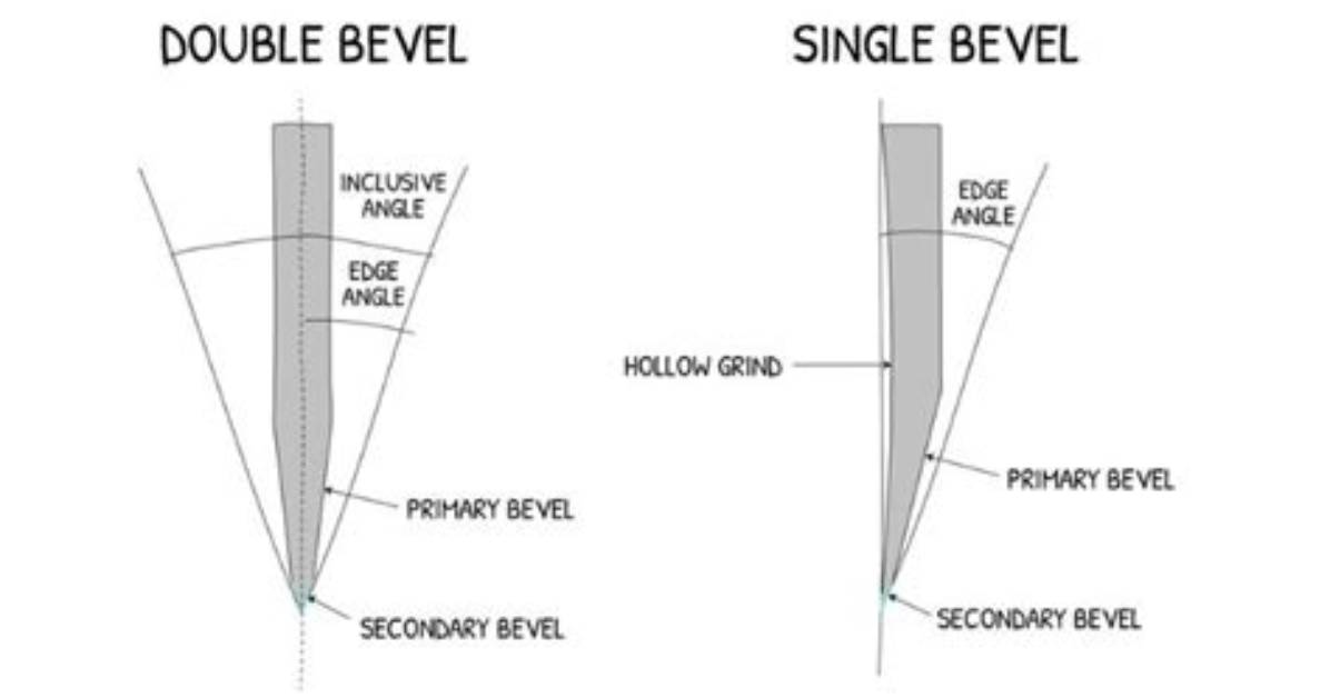 What Is the Difference Between Single Bevel and Double Bevel