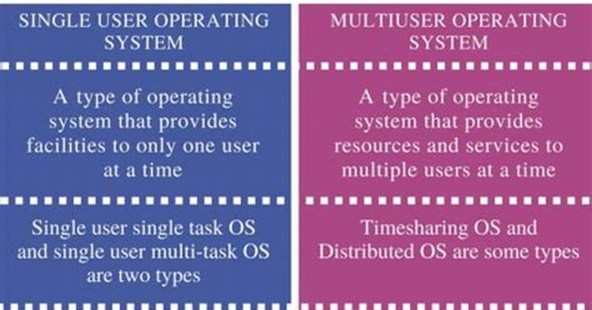 What Is the Difference Between Single User Mode and Rescue Mode in Linux?