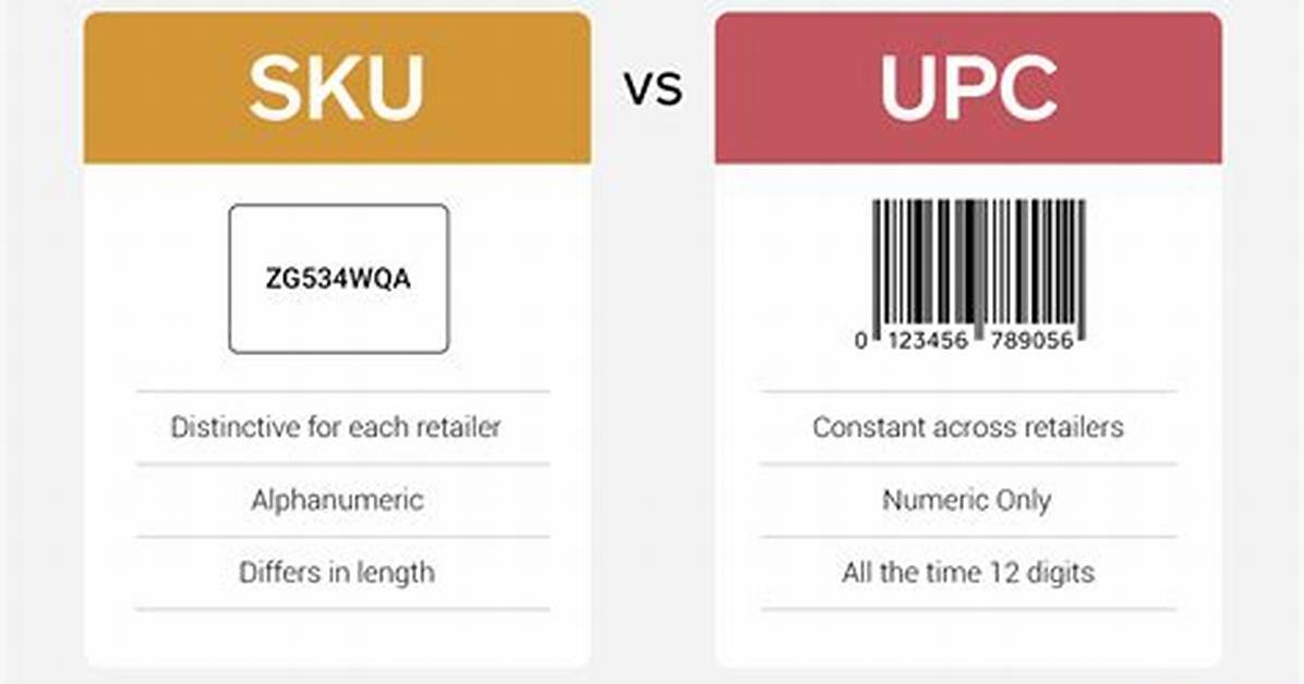 What Is the Difference Between Sku and Plu