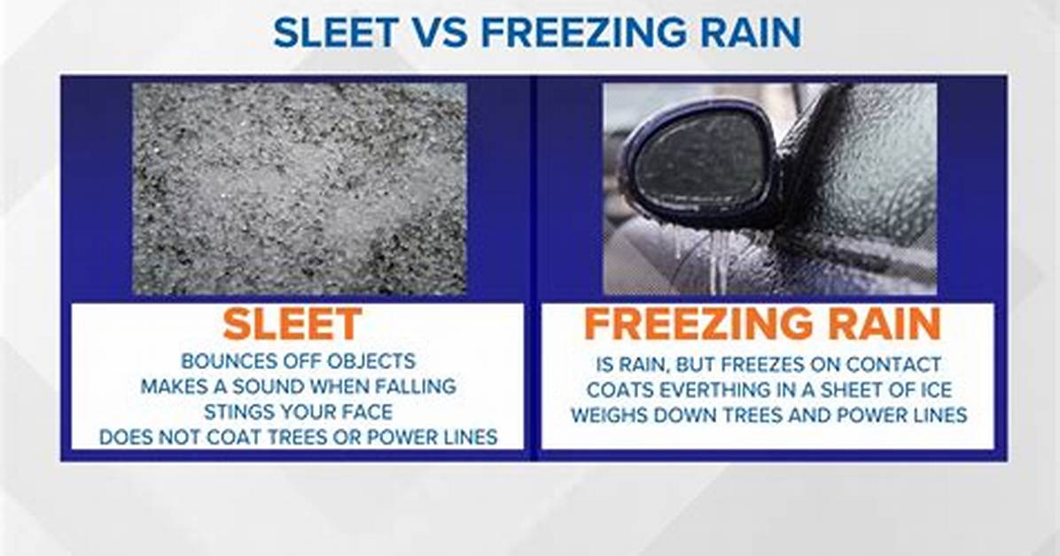 What Is the Difference Between Sleet and Snow