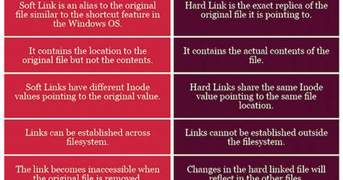 What Is the Difference Between Soft Link and Hard Link in Linux?