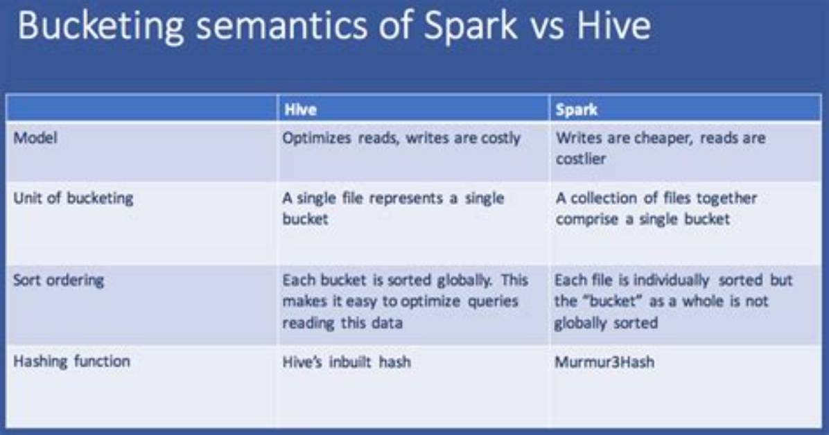 What Is the Difference Between Spark. Sql. Shuffle. Partitions and Spark. Default. Parallelism?