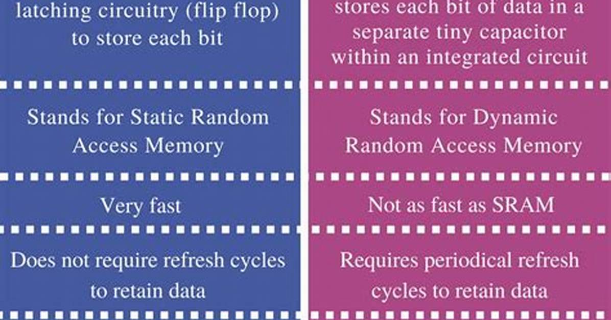 What Is the Difference Between Sram and Flash?