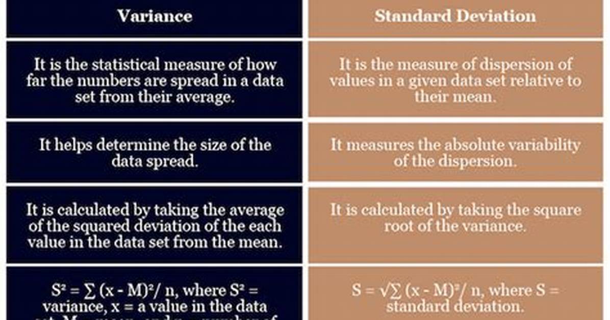 What Is the Difference Between Standard Deviation and Z Score