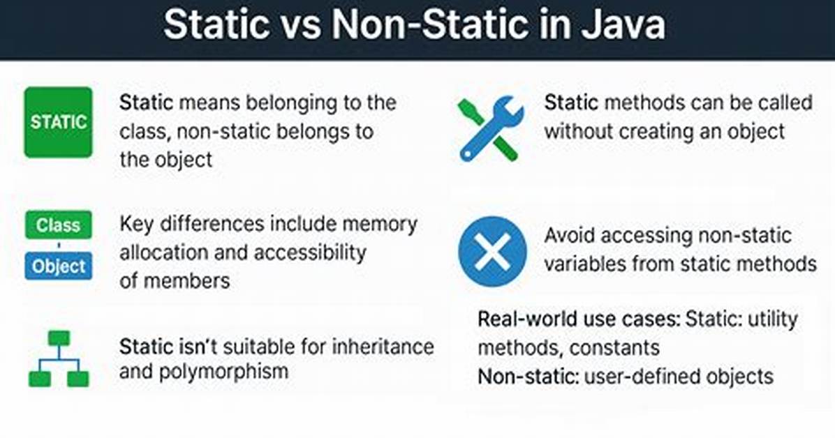 What Is the Difference Between Static Func and Class Func in Swift?