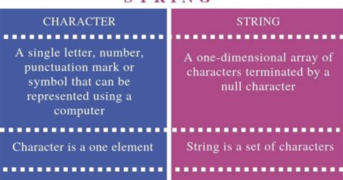 What Is the Difference Between []String And. .. String in Golang?