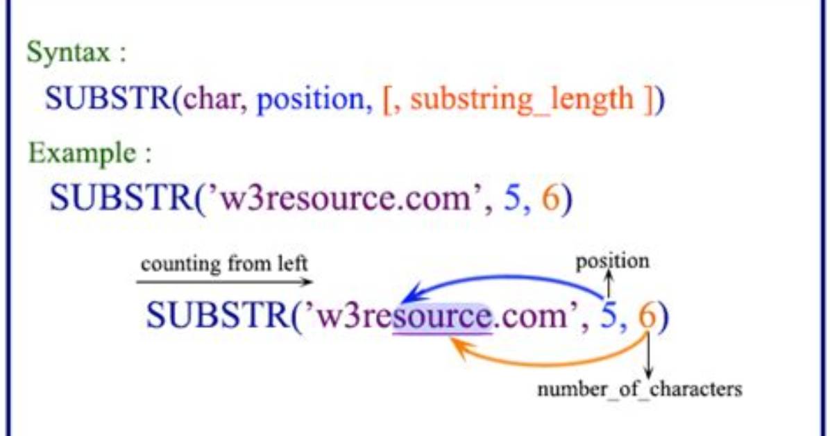 What Is the Difference Between Substr and Substring?