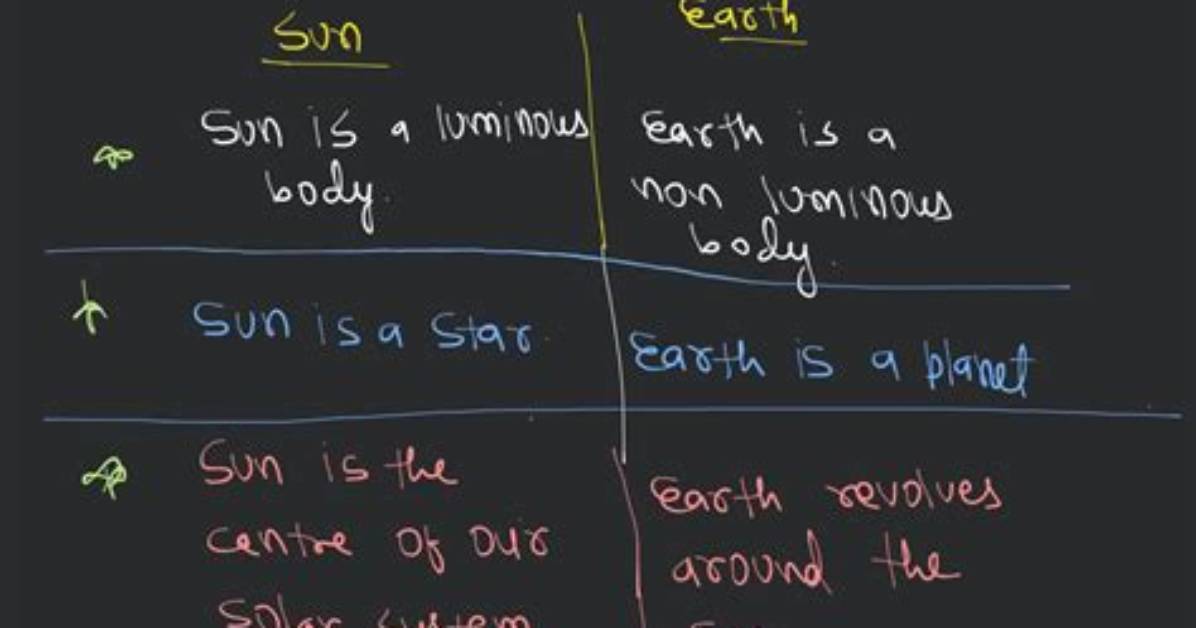 What Is the Difference Between Sun. Reflect. Generics. reflectiveObjects. Notimplementedexception and Org. Apache. Commons. Lang3. Notimplementedexception