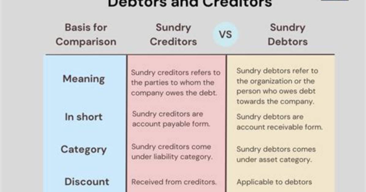 What Is the Difference Between Sundry Creditors and Sundry Debtors?