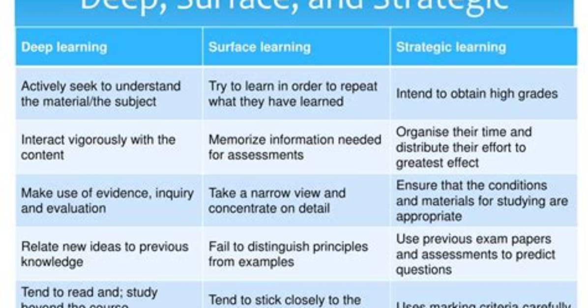 What Is the Difference Between Surface Learning and Deep Learning?