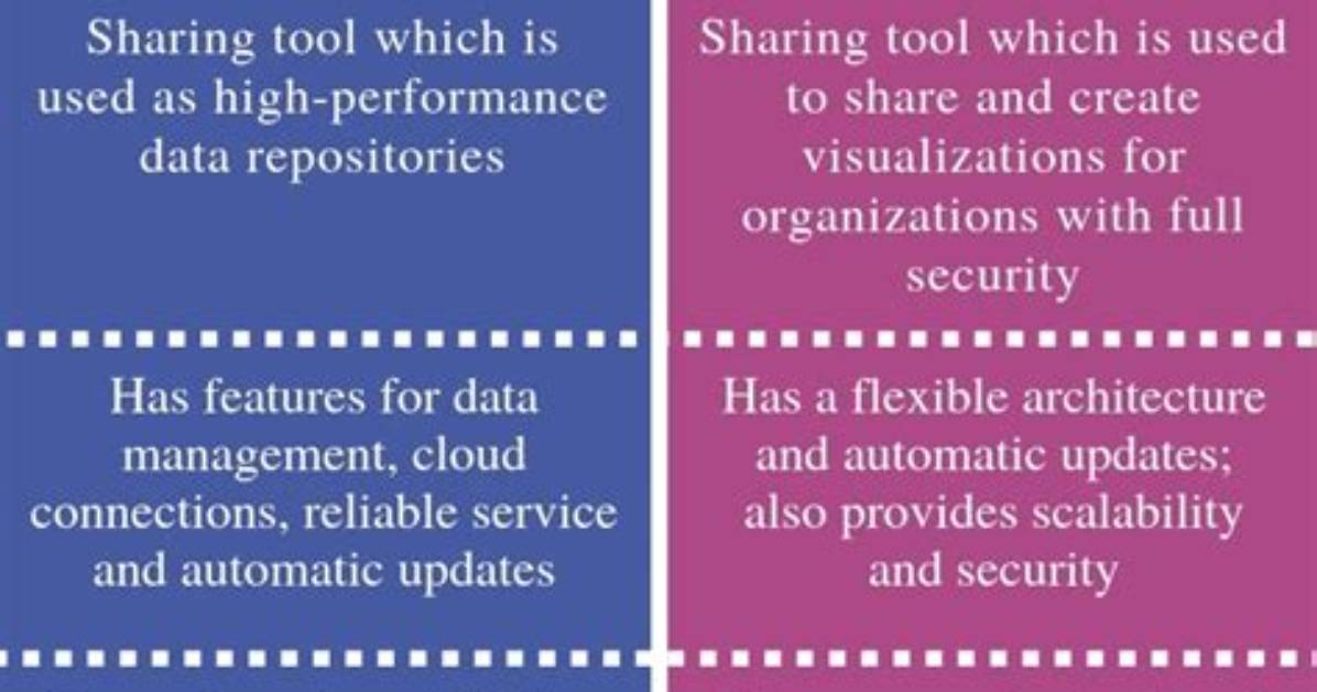 What Is the Difference Between Tableau Server and Desktop?
