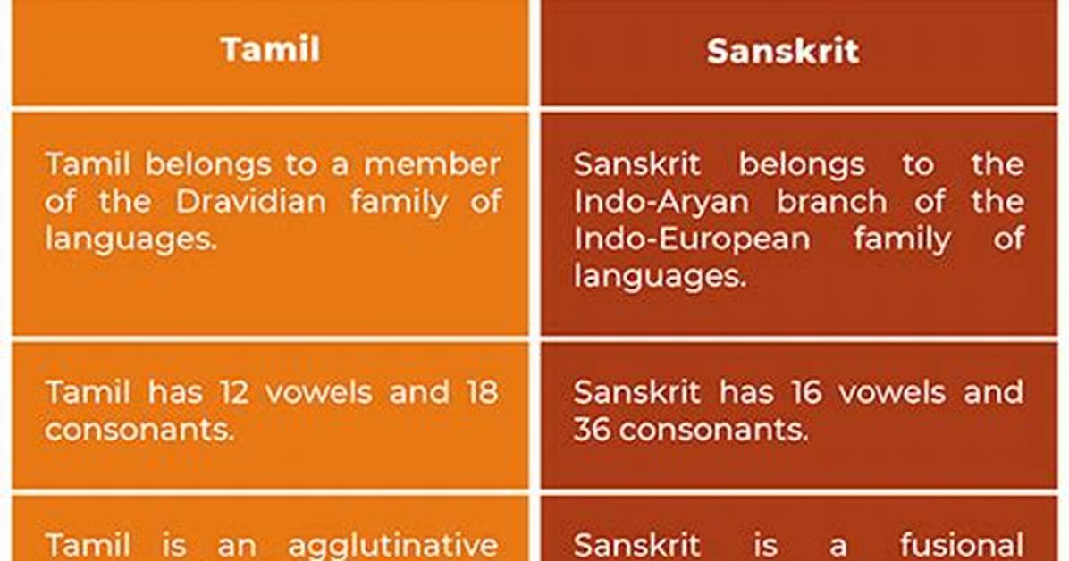 What Is the Difference Between Tamil and Hindi?