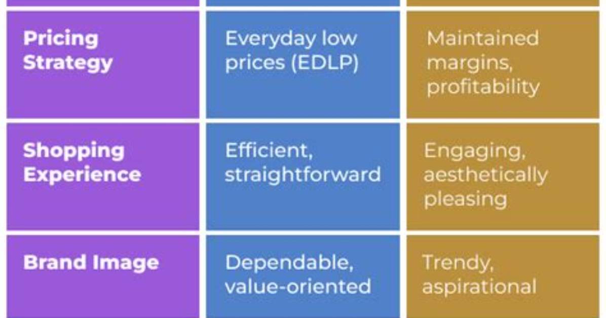 What Is the Difference Between Target="Font" and Target="Pattern" in Fontconfig?