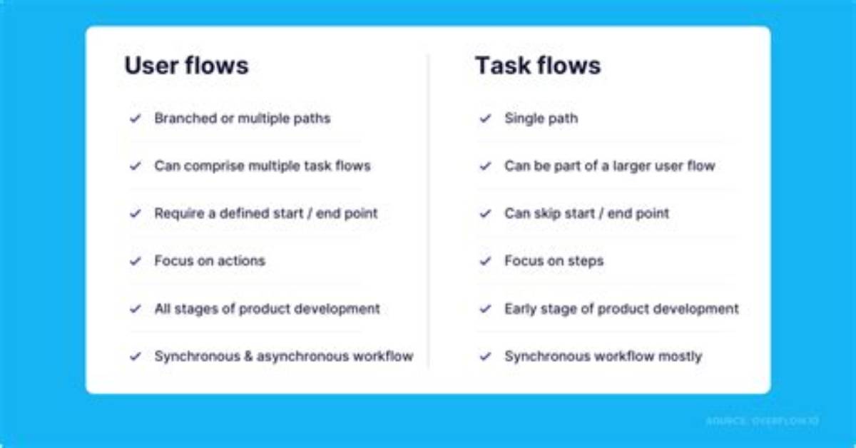 What Is the Difference Between Task. Run() and Task. Factory. Startnew()