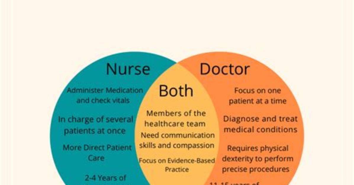 What Is the Difference Between Team Nursing and Primary Nursing