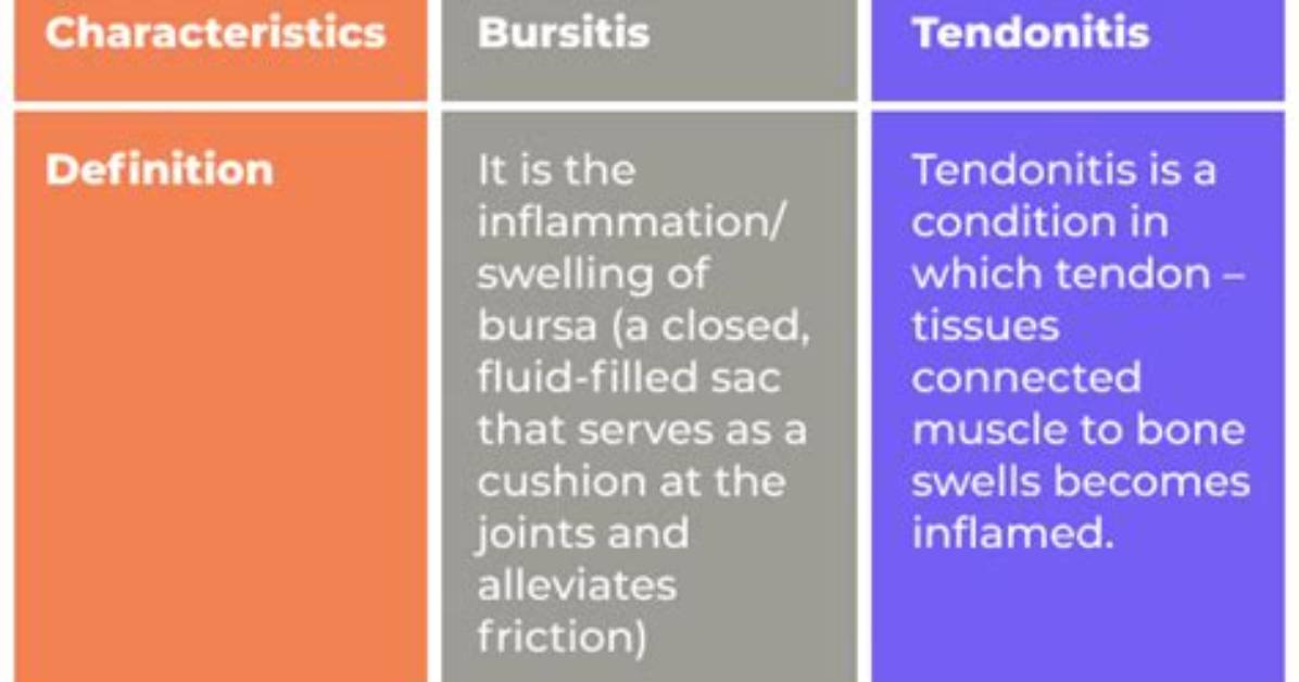 What Is the Difference Between Tendinitis and Tendinopathy?