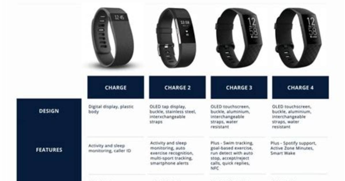 What Is the Difference Between the Fitbit Versa and the Fitbit Charge 3?