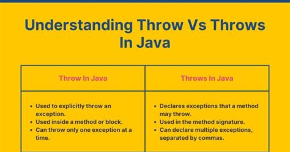 What Is the Difference Between `Throw New Error` and `Throw someObject`?