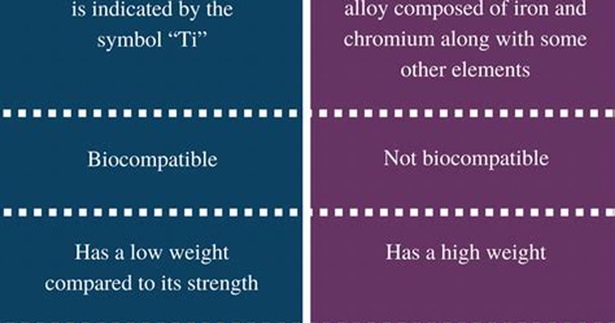 What Is the Difference Between Titanium and Stainless Steel?