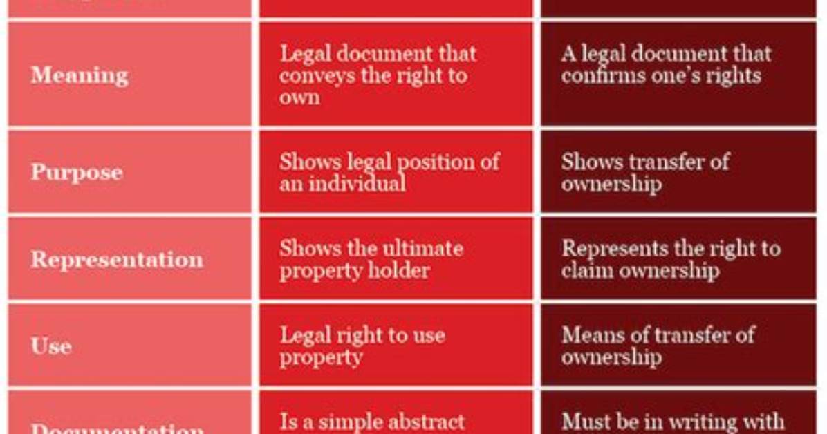 What Is the Difference Between Title Deeds and Land Registry