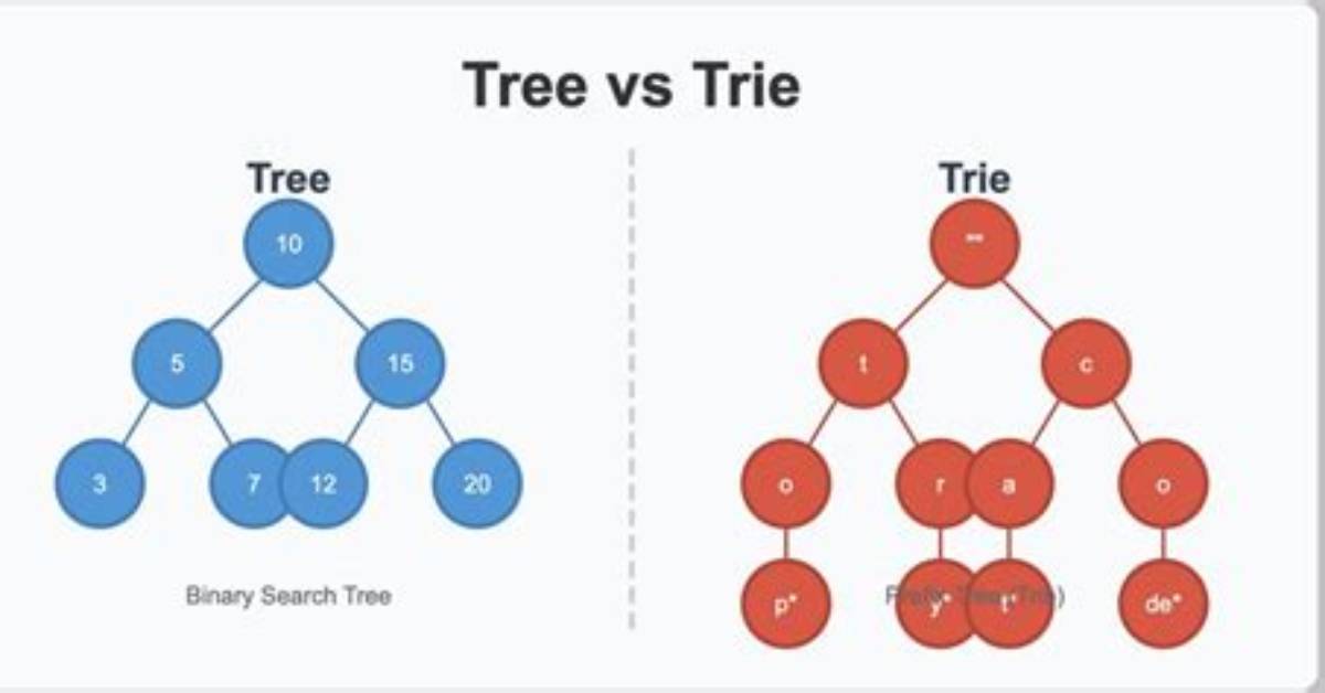 What Is the Difference Between Trie and Radix Trie Data Structures?