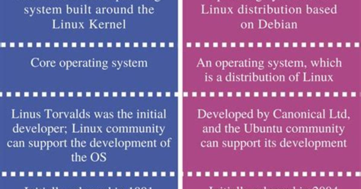What Is the Difference Between Ubuntu and Windows?