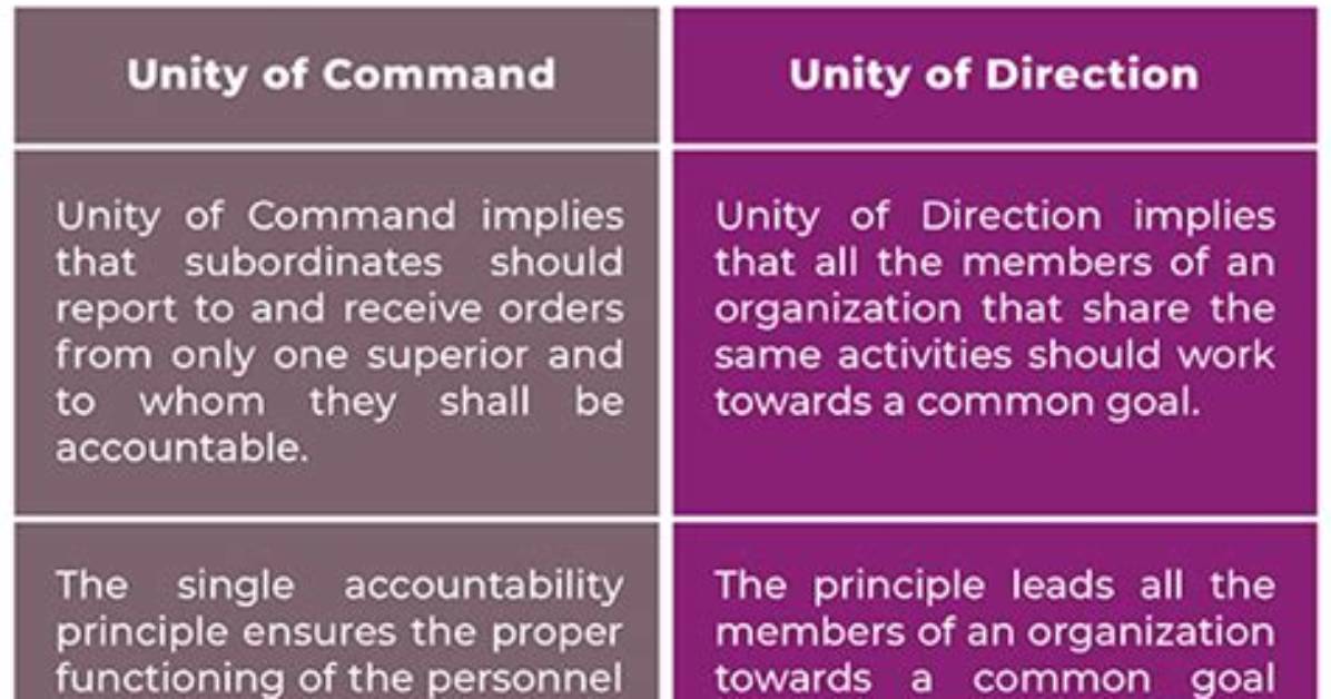 What Is the Difference Between Unity and Harmony in Art?