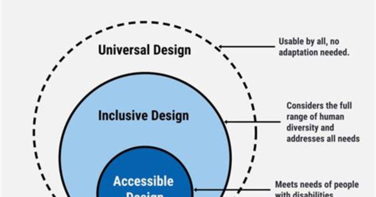 What Is the Difference Between Universal Design and Accessible Design