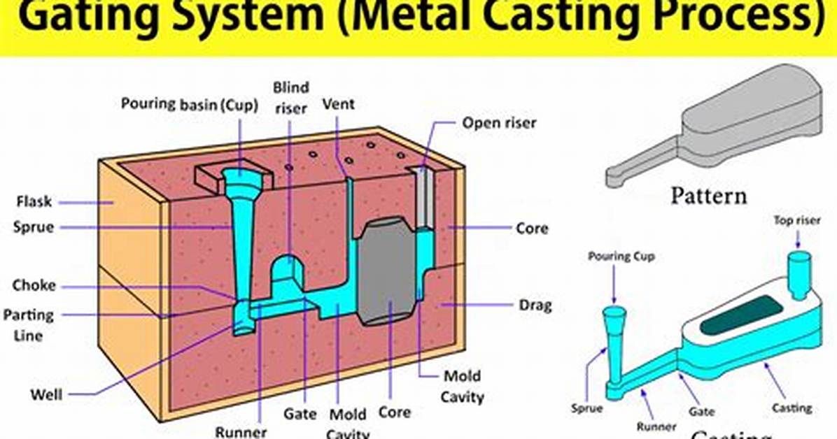 What Is the Difference Between up-Casting and Down-Casting with Respect to Class Variable