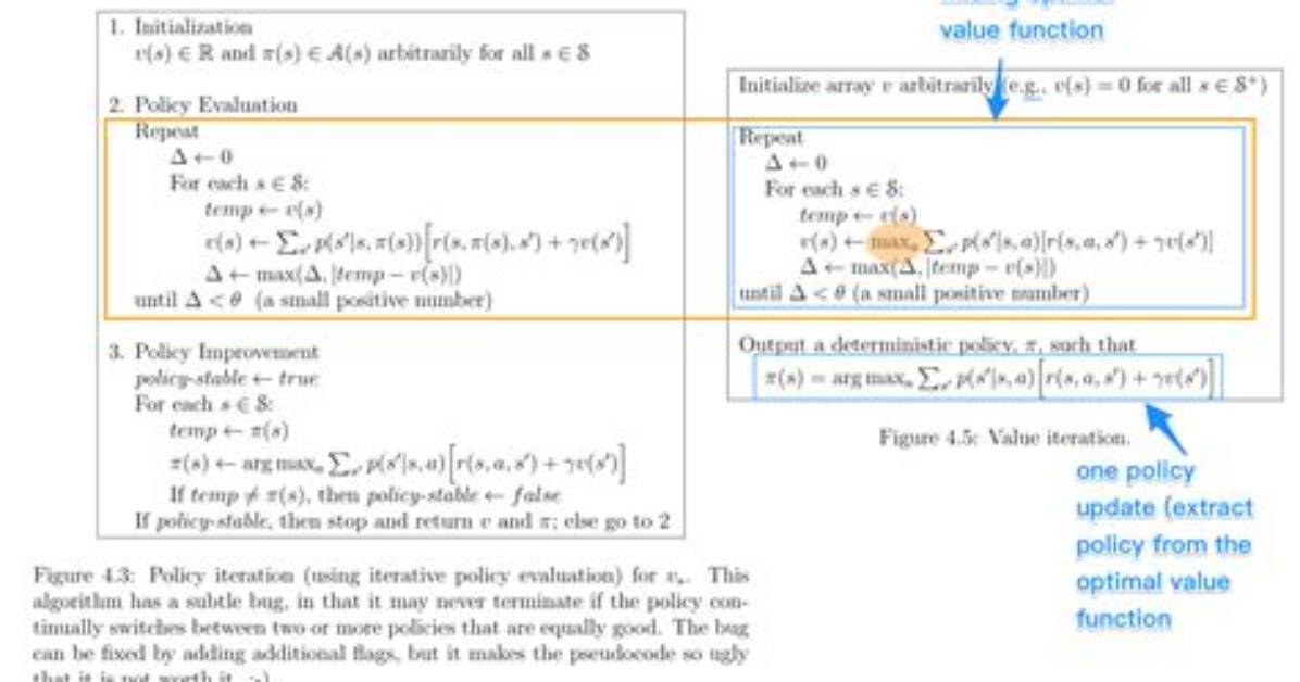 What Is the Difference Between Value Iteration and Policy Iteration? [Closed]