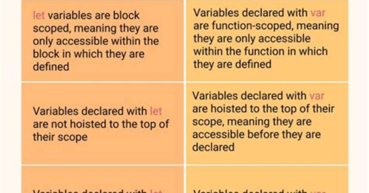 What Is the Difference Between Var and String in C#? [Duplicate]