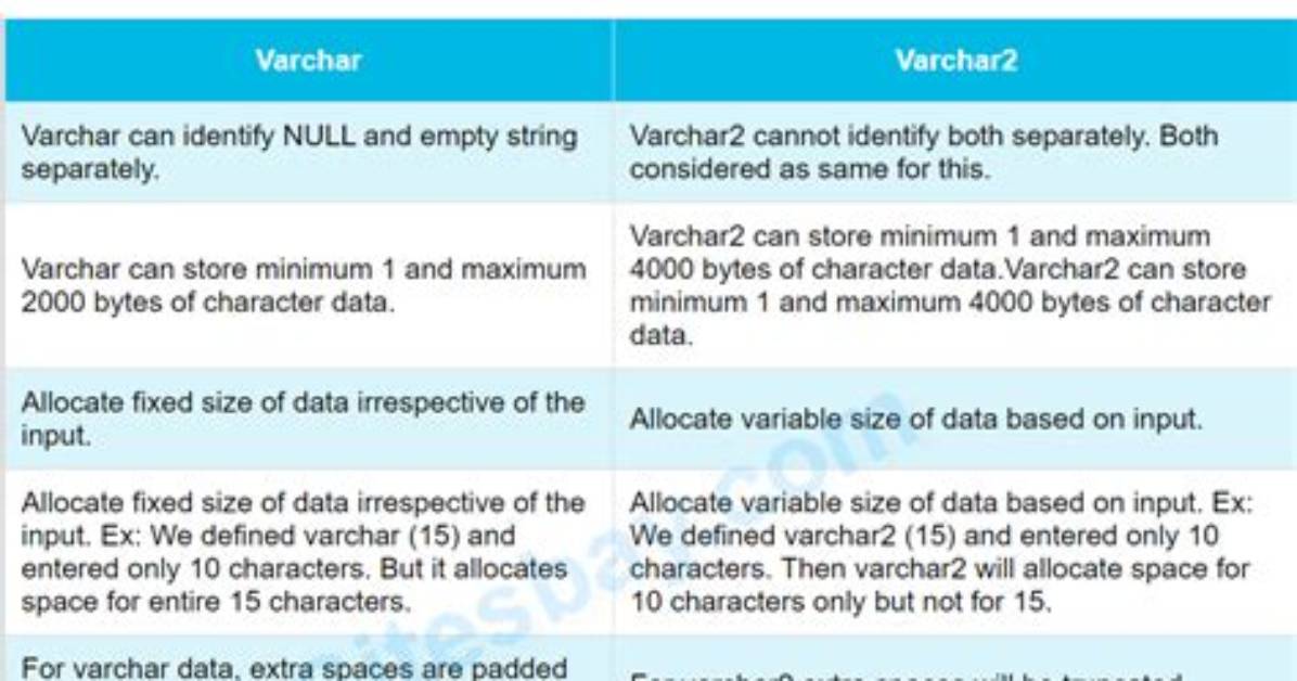 What Is the Difference Between Varchar and Nvarchar?