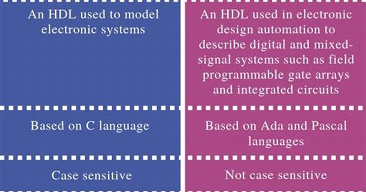 What Is the Difference Between Verilog! and ~?