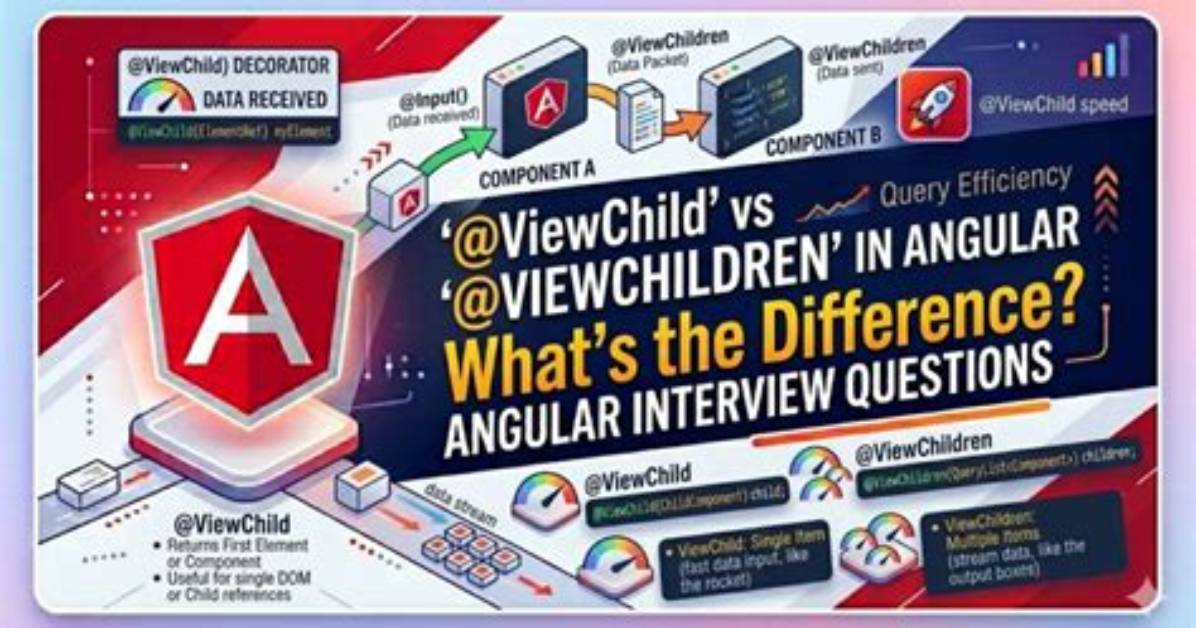 What Is the Difference Between Viewchild () and Contentchild ()