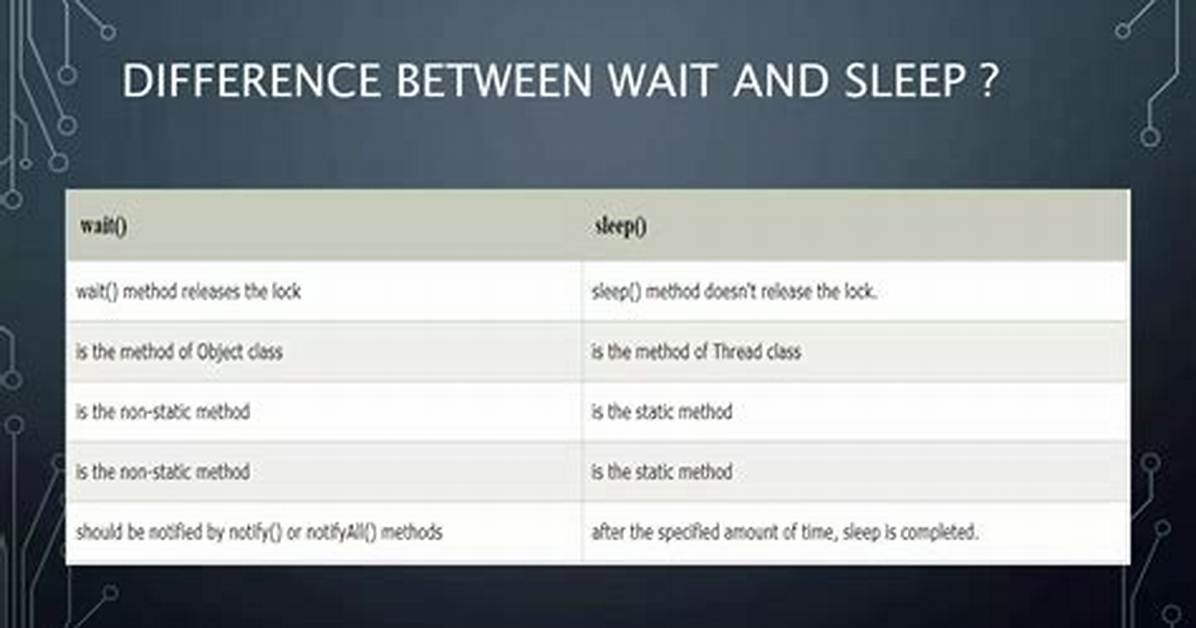 What Is the Difference Between Wait () Notify () and notifyAll ()?