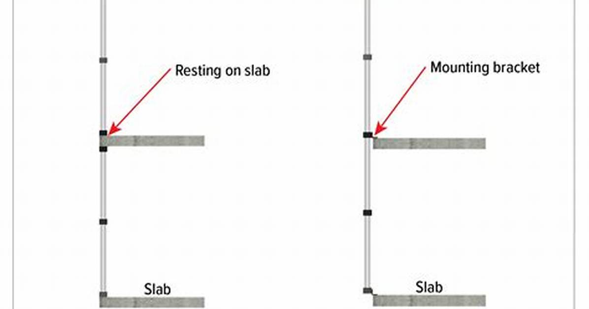 What Is the Difference Between "Window. Location. Href" and "Window. Location. Hash"?