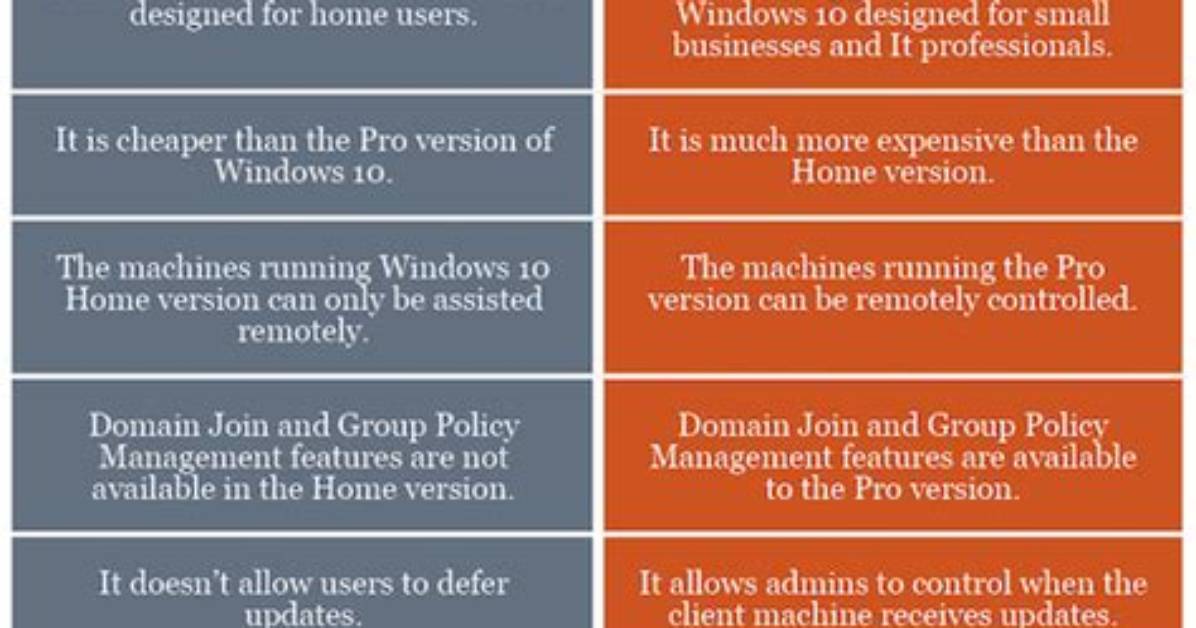 What Is the Difference Between Windows 10 and Mac Os?