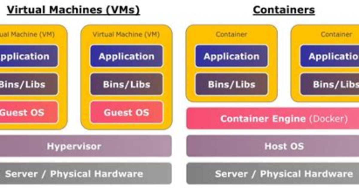 What Is the Difference Between Windows Containers and Linux Containers?