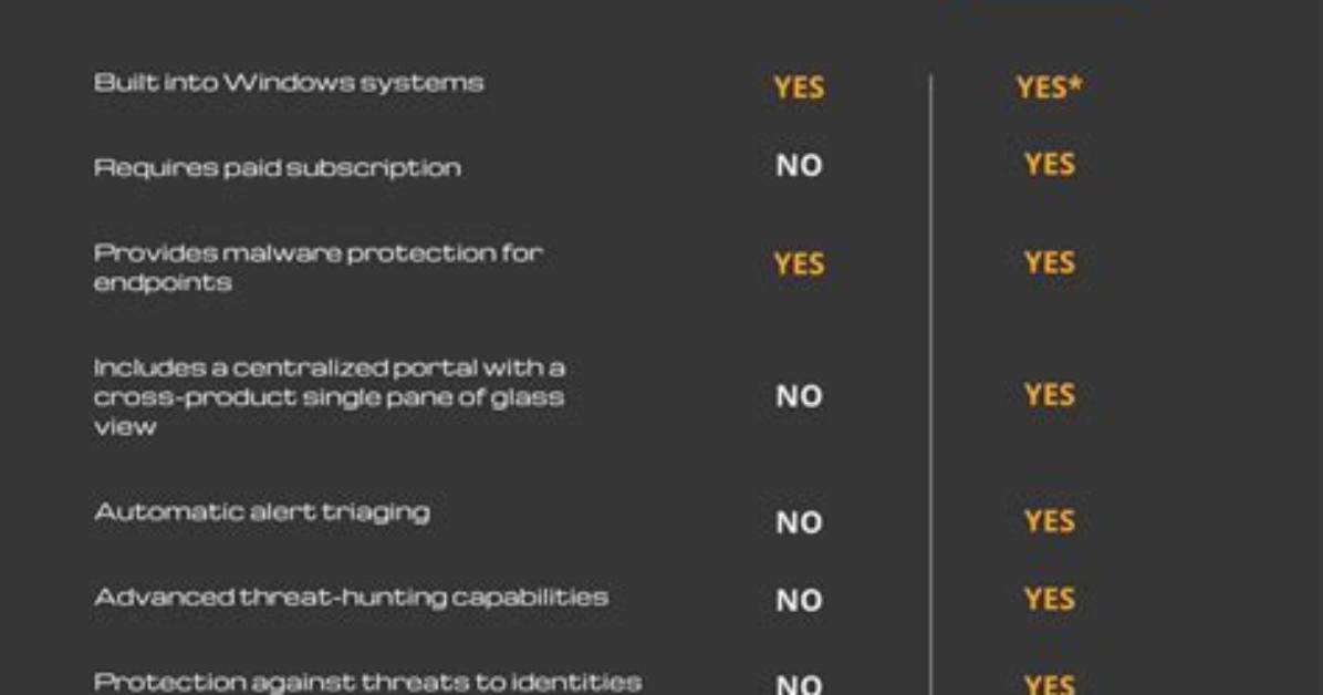 What Is the Difference Between Windows Defender and Microsoft Security Essentials?