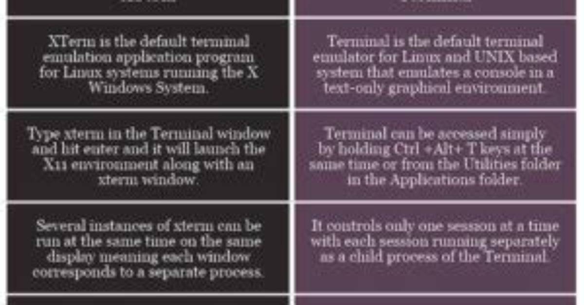 What Is the Difference Between Xterm and Terminal in Ubuntu?