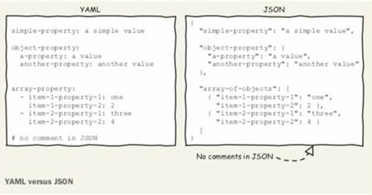 What Is the Difference Between. Yaml And. Yml Extension? [Duplicate]